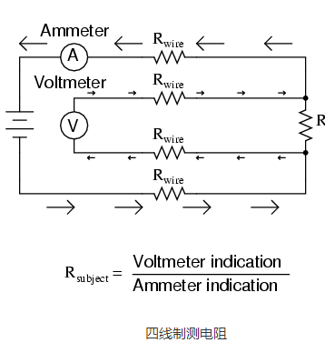 测试仪