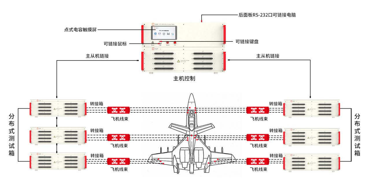 测试测量