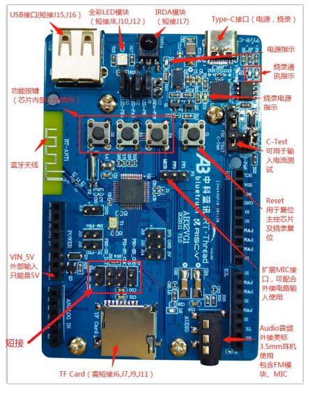 【RTT大赛作品连载】AB32VG1评估板 音乐播放器-ai赛事