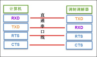 数据