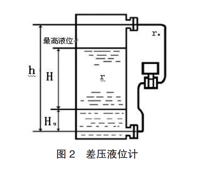 液位传感器