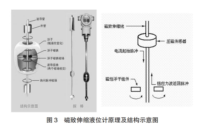 液位传感器