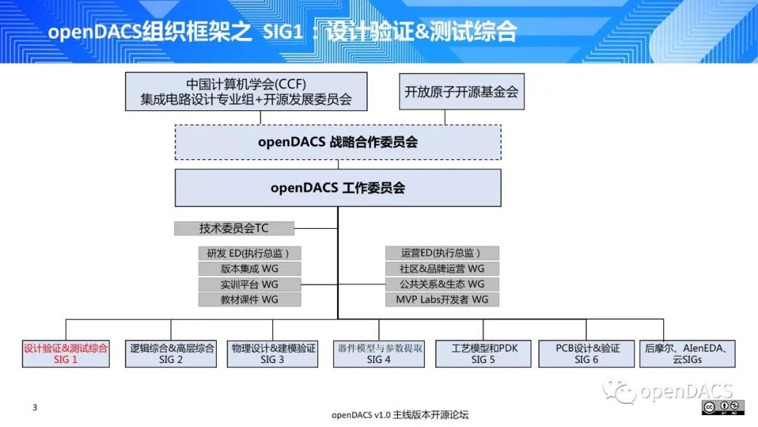 opendacs