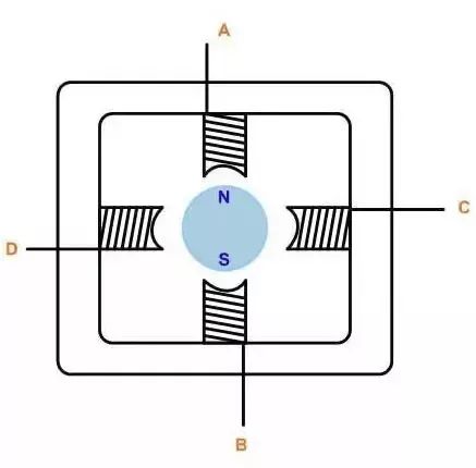 BLDC電機的矢量控制介紹