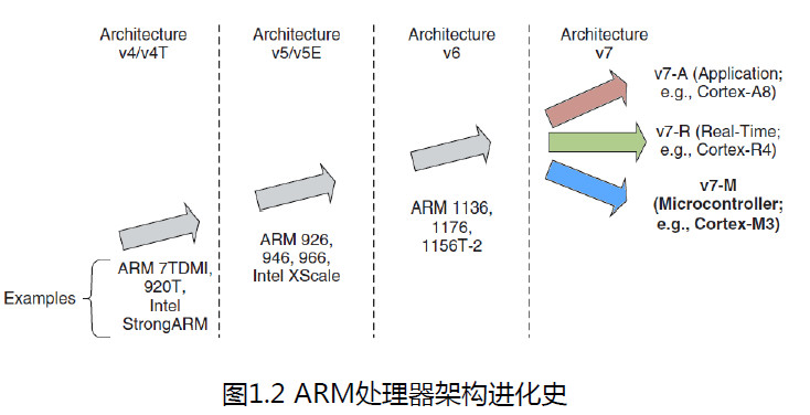 STM32