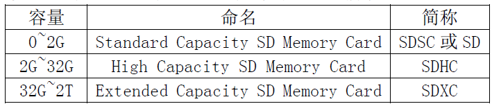 STM32