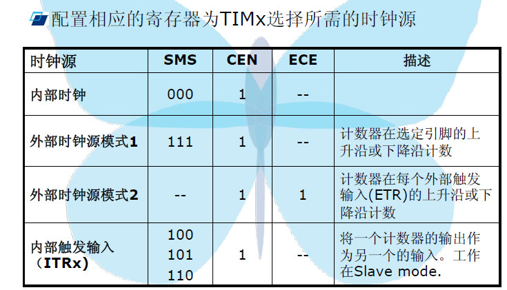 STM32