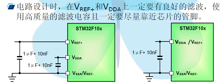 關(guān)于STM32的基礎(chǔ)知識