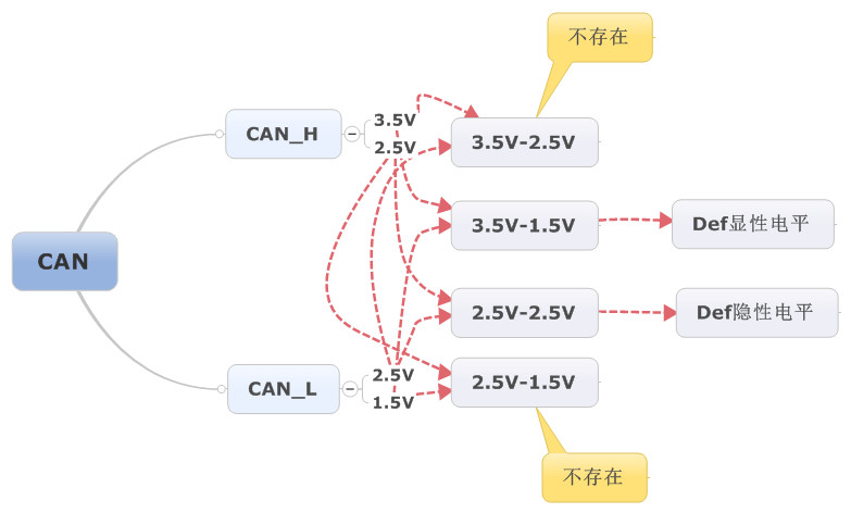 關(guān)于STM32的基礎(chǔ)知識