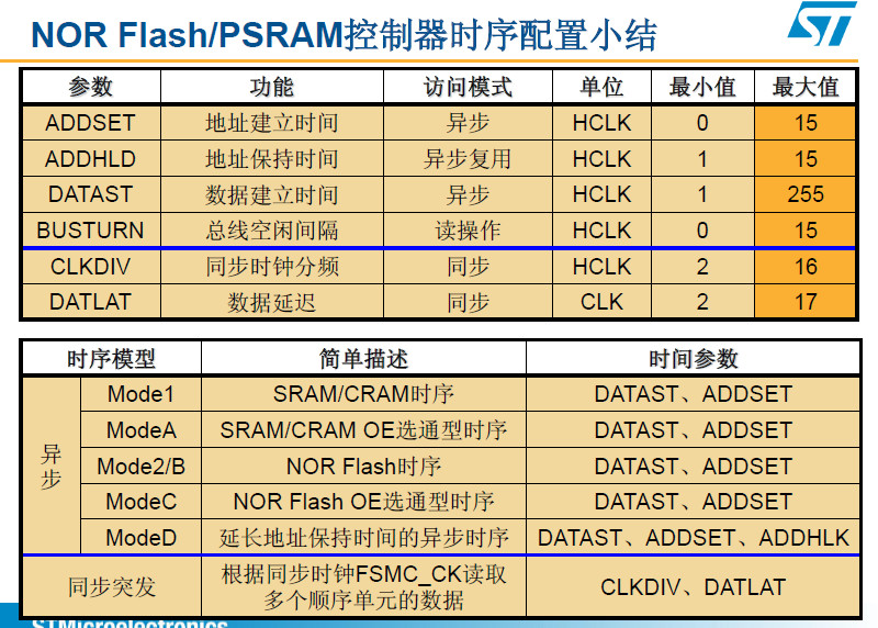 關(guān)于STM32的基礎(chǔ)知識