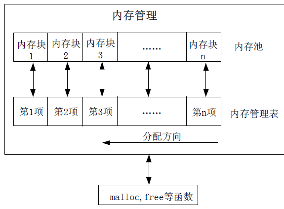 關(guān)于STM32的基礎(chǔ)知識