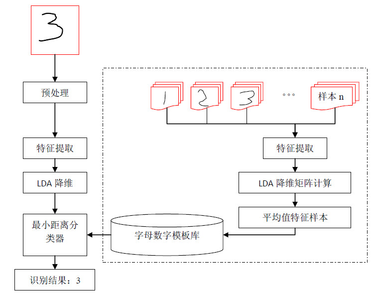 STM32