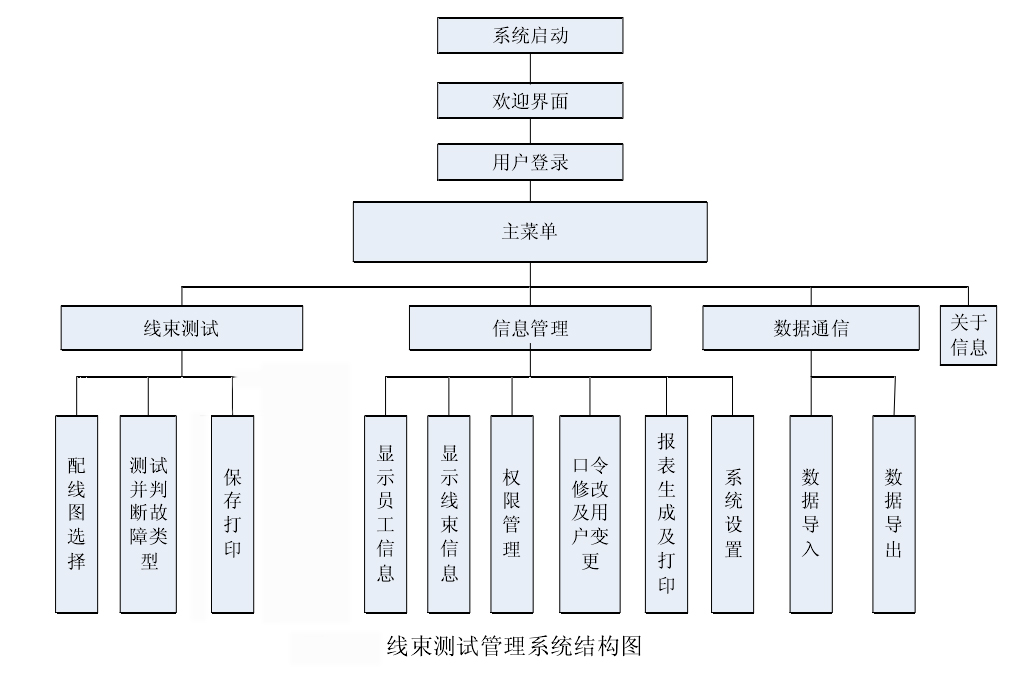 测试测量