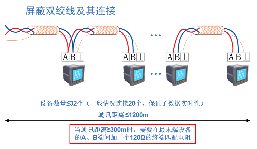 电力监控系统