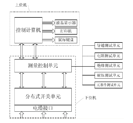 测试仪