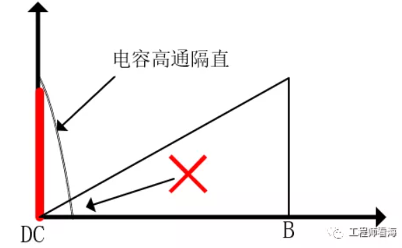 信号处理