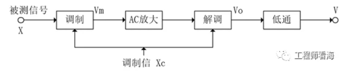 信号处理