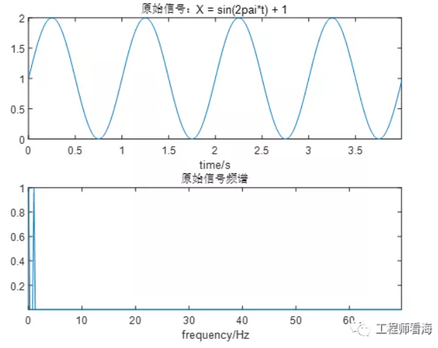 信号处理