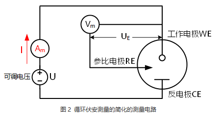 电极