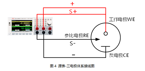 数字源表