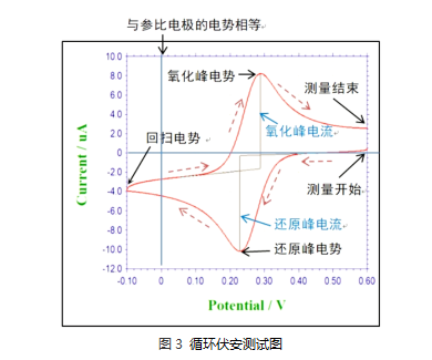 数字源表