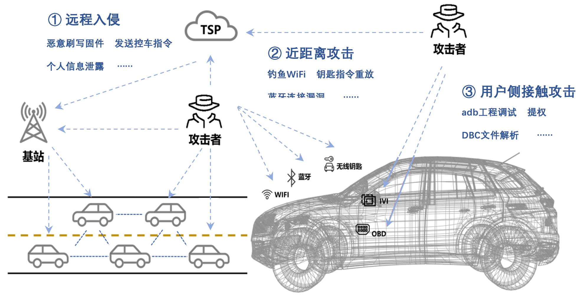 汽车