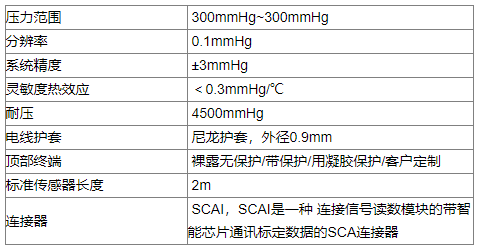 传感器