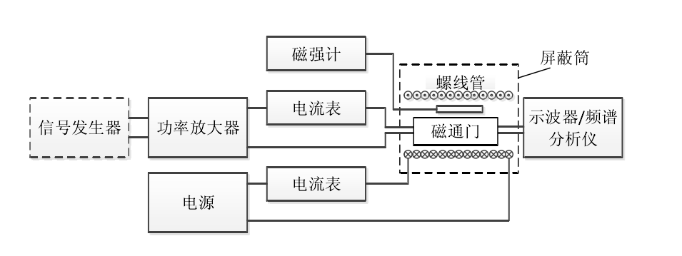 功率放大器