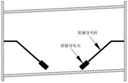 电阻器