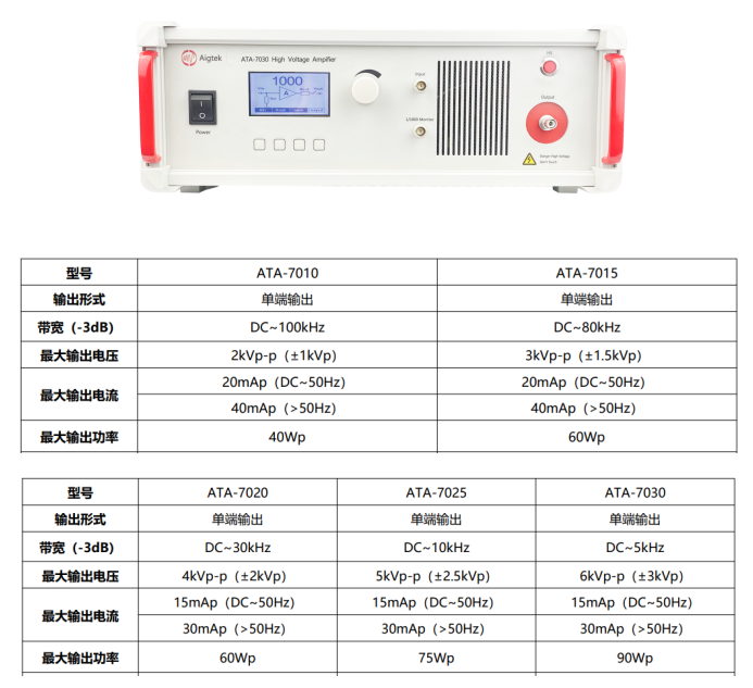 功率放大器被广泛应用于超声功率测量实验中