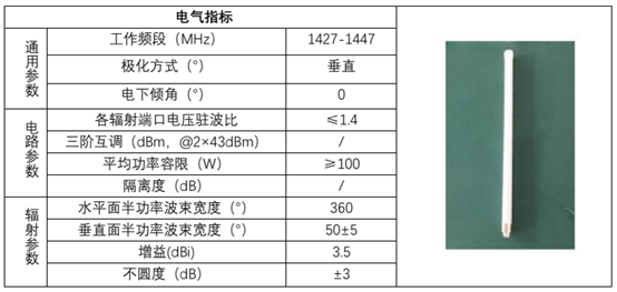 数据传输