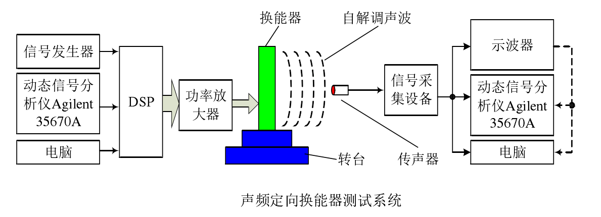 功率放大器