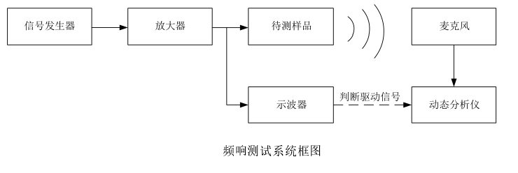 功率放大器