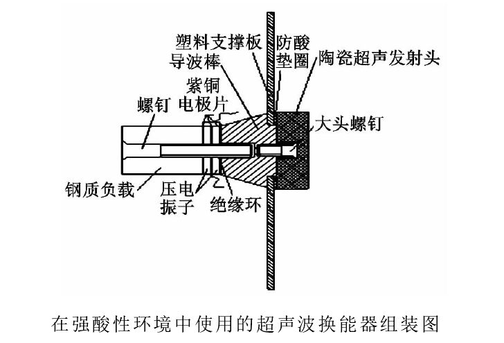 高压放大器