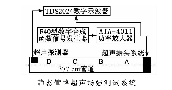 高压放大器