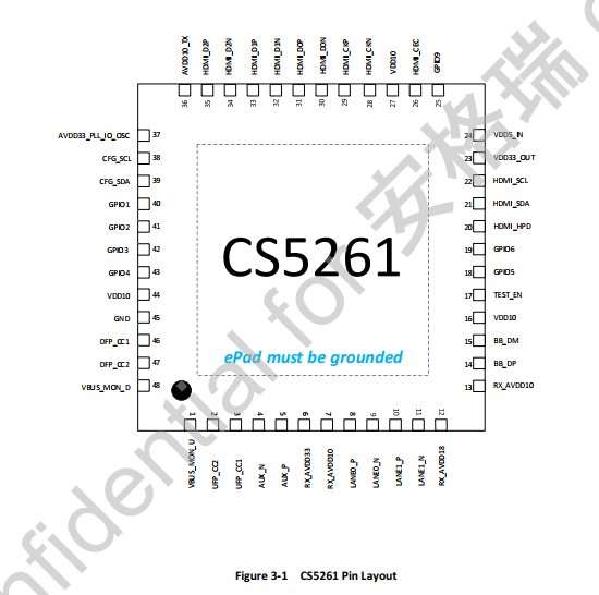 CS5261替代AG9310Type-C转HDMI单转方案