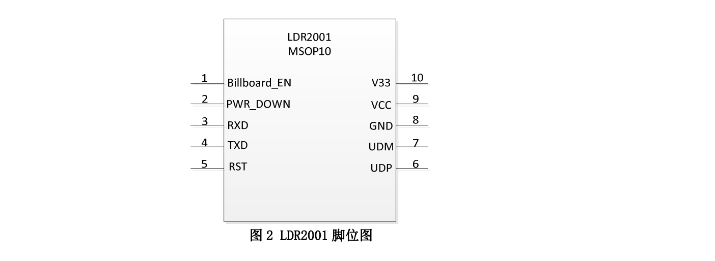 I2C总线