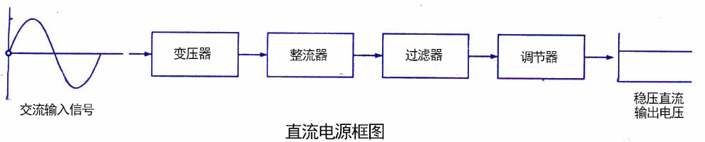 变压器