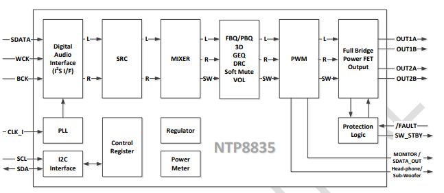 超薄内置DSP数字功放芯片的介绍