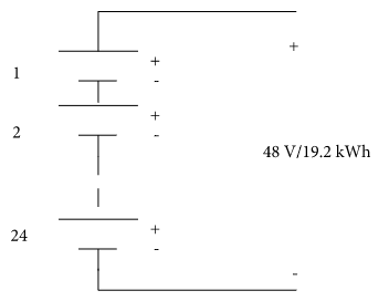 光伏系統(tǒng)在并網(wǎng)和獨立模式下運行的的設(shè)計