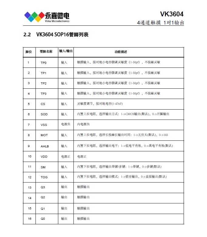 VK3604A 4键感应触摸/4路触控芯片介绍