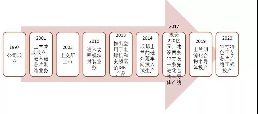 pg电子网址IGBT总览：为什么称之为电力电子行业的“CPU”(图14)