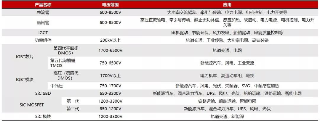 pg电子网址IGBT总览：为什么称之为电力电子行业的“CPU”(图15)