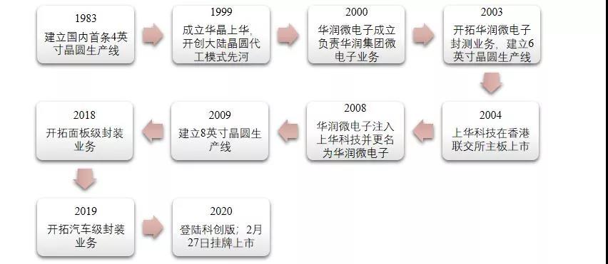 pg电子网址IGBT总览：为什么称之为电力电子行业的“CPU”(图17)