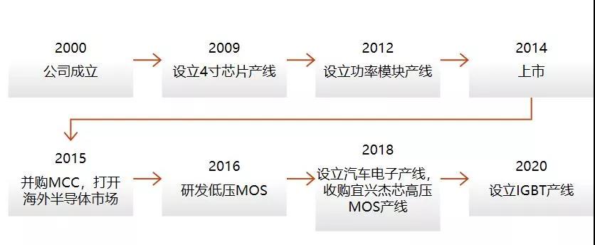 pg电子网址IGBT总览：为什么称之为电力电子行业的“CPU”(图19)