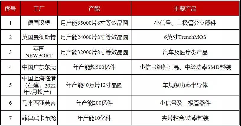 pg电子网址IGBT总览：为什么称之为电力电子行业的“CPU”(图21)