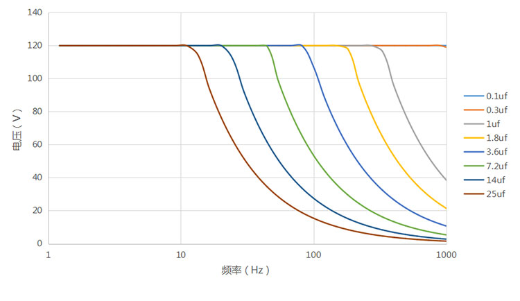 驱动电源