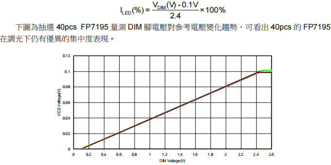 调光