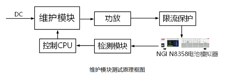 电池