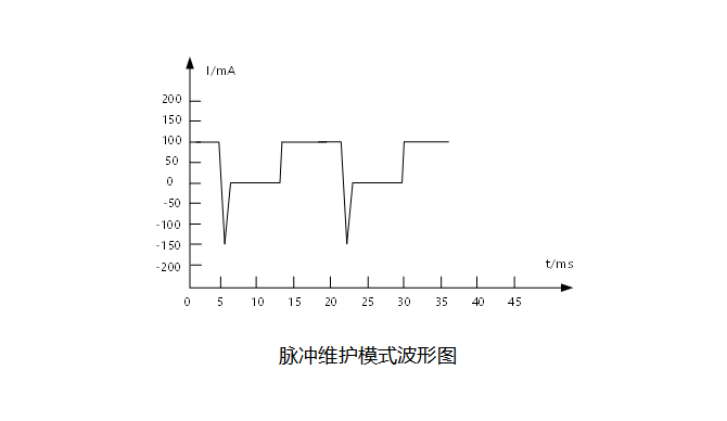 电池